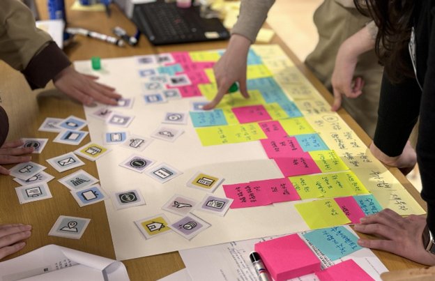 A team mapping process steps and priorities with sticky notes on a shared planning board