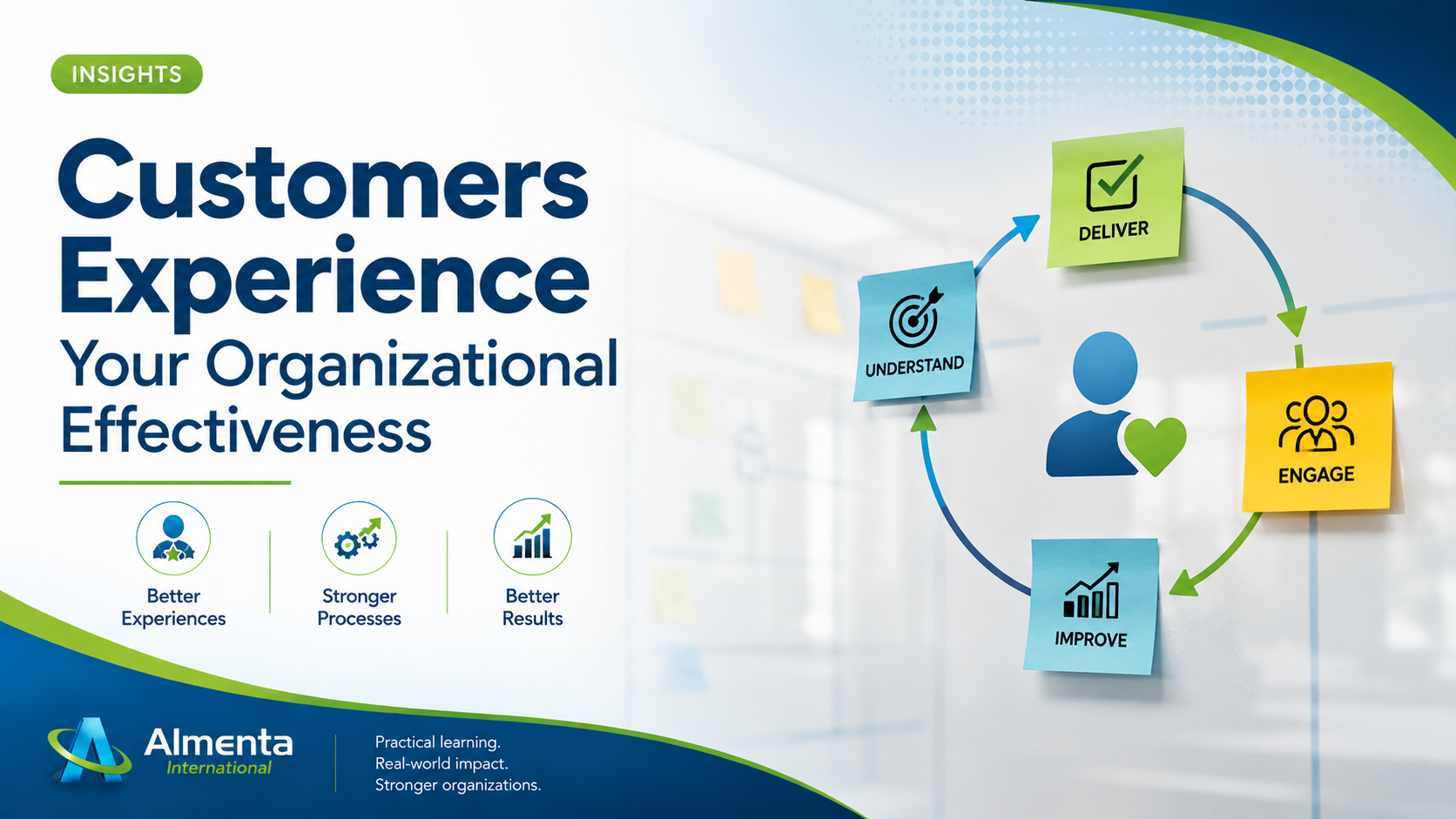 Customers Experience Your Organizational Effectiveness